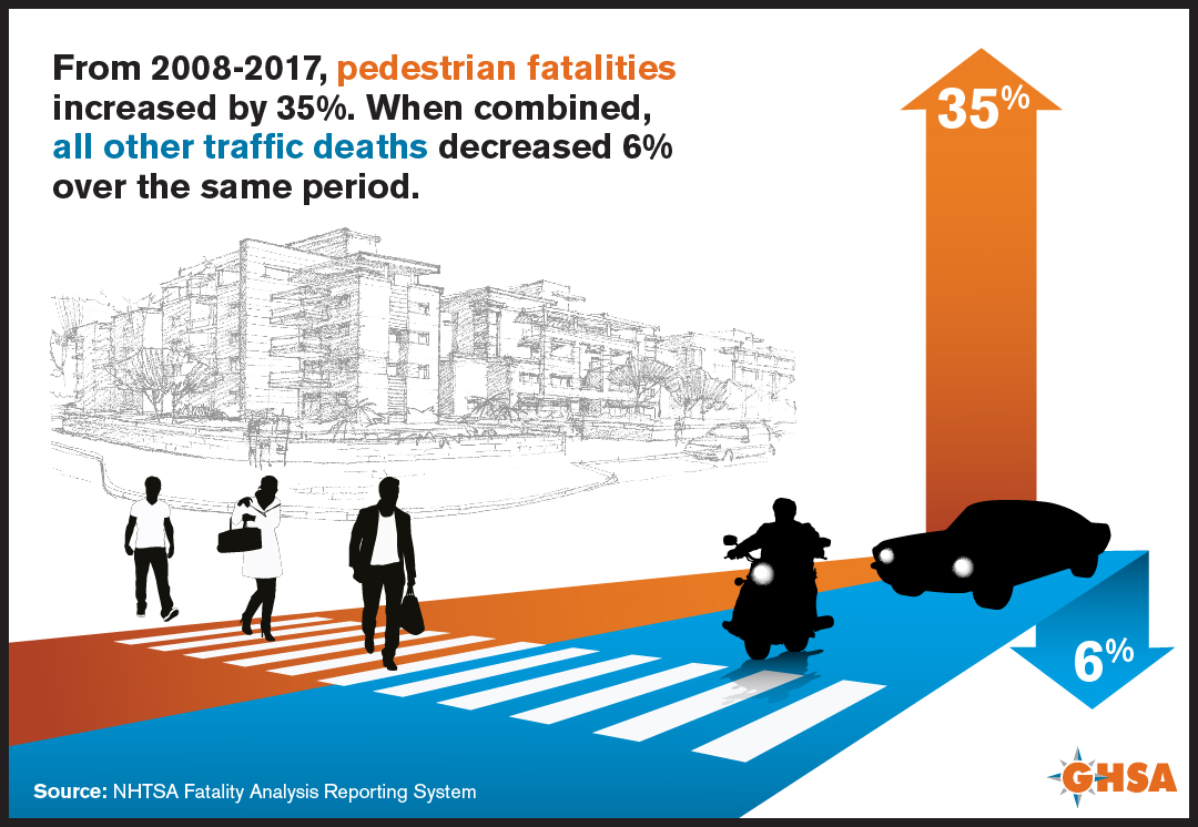 New Jersey Pedestrian Injury Statistics