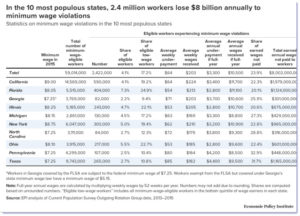 Wage theft by state chart